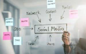 Social Media Strategy On White Board
