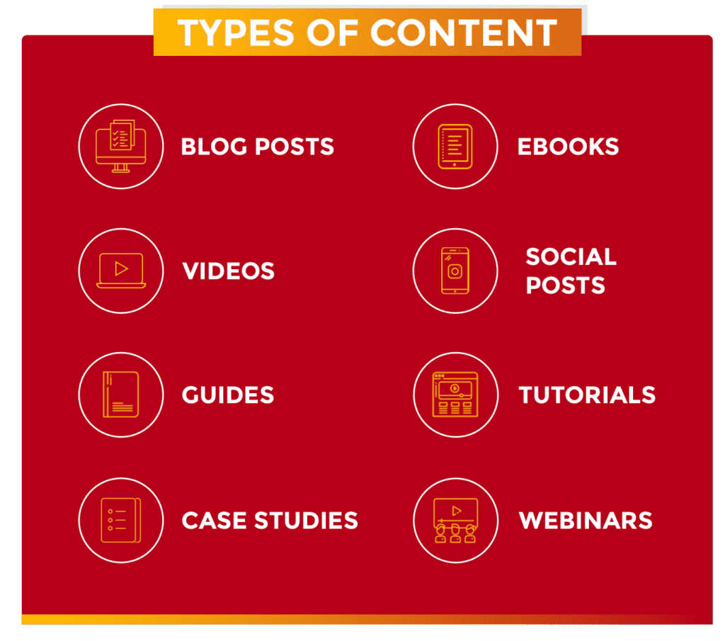 Graphic Of Types Of Content