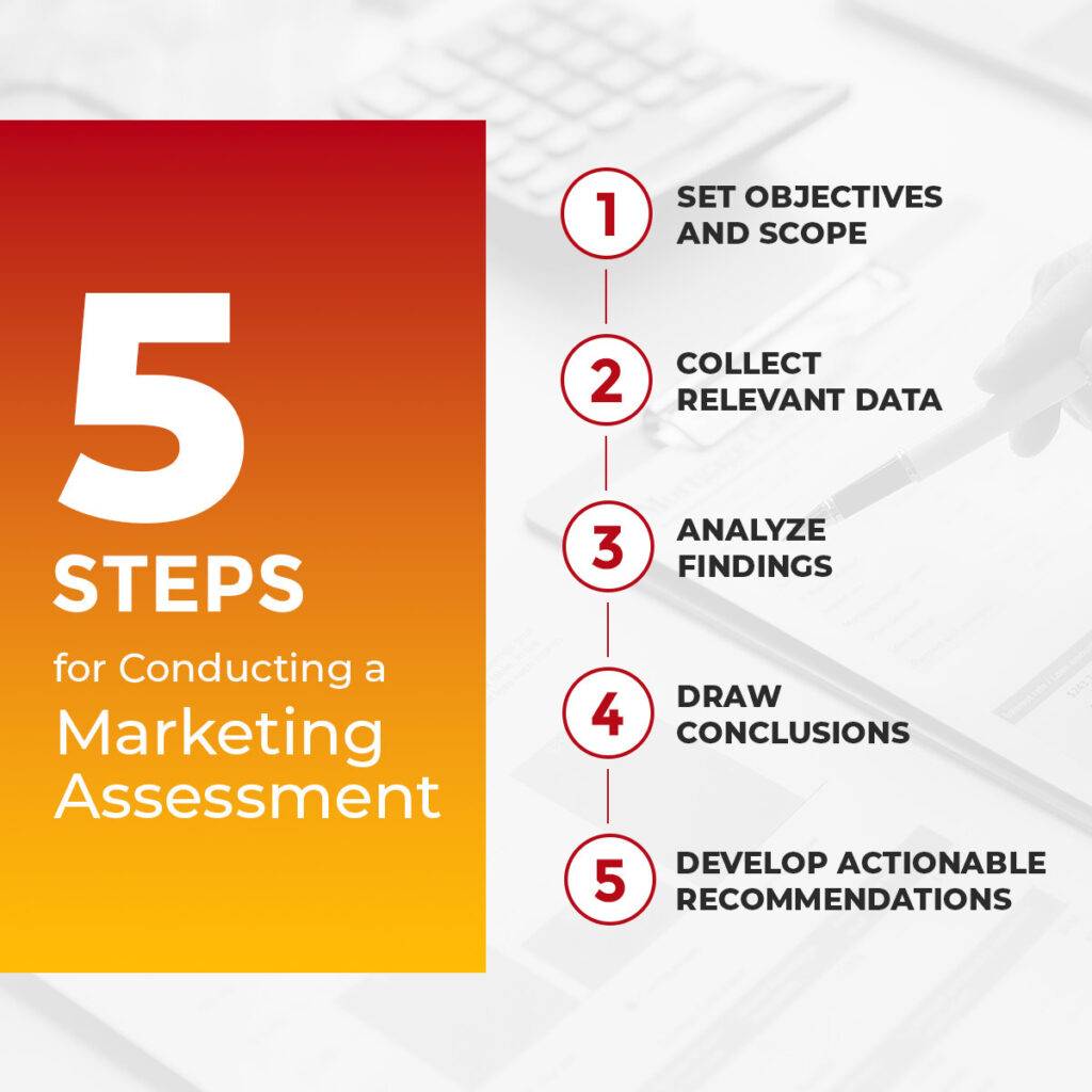 The 5 Key Steps To A Successful Marketing Assessment